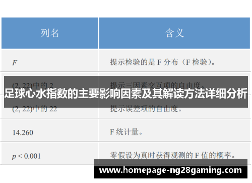 足球心水指数的主要影响因素及其解读方法详细分析