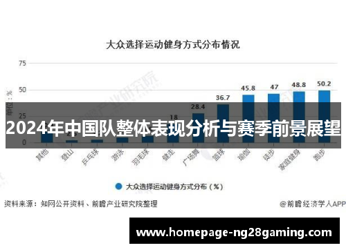 2024年中国队整体表现分析与赛季前景展望 2024年中国队整体表现分析与赛季前景展望