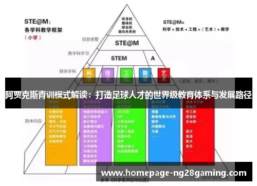 阿贾克斯青训模式解读:打造足球人才的世界级教育体系与发展路径 阿贾克斯青训模式解读:打造足球人才的世界级教育体系与发展路径