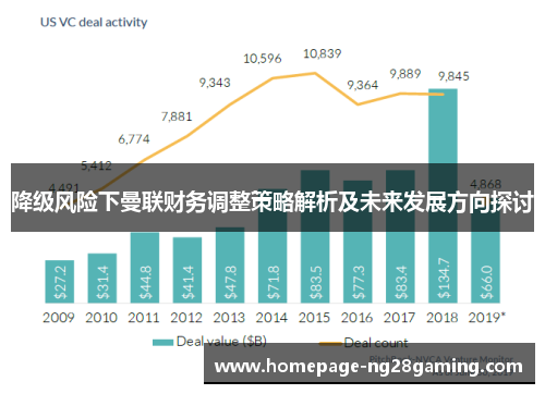 降级风险下曼联财务调整策略解析及未来发展方向探讨 降级风险下曼联财务调整策略解析及未来发展方向探讨