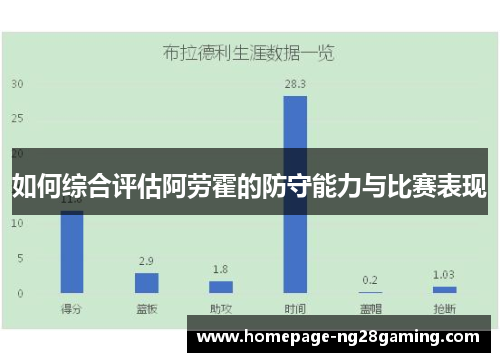 如何综合评估阿劳霍的防守能力与比赛表现