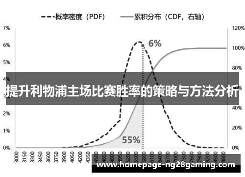 提升利物浦主场比赛胜率的策略与方法分析