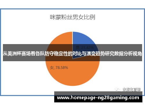 从美洲杯赛场看各队防守稳定性的对比与演变趋势研究数据分析视角