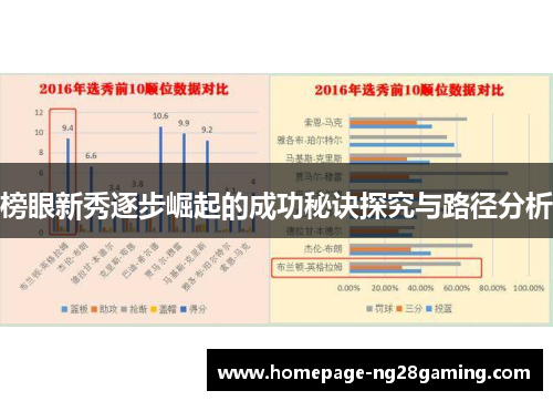 榜眼新秀逐步崛起的成功秘诀探究与路径分析