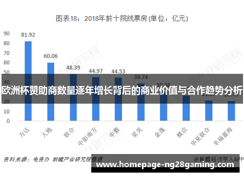 欧洲杯赞助商数量逐年增长背后的商业价值与合作趋势分析