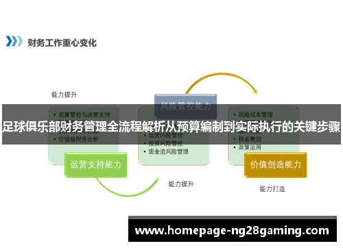 足球俱乐部财务管理全流程解析从预算编制到实际执行的关键步骤