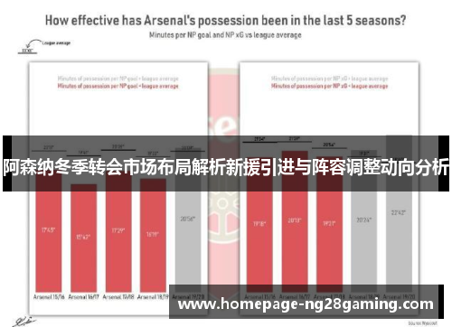 阿森纳冬季转会市场布局解析新援引进与阵容调整动向分析